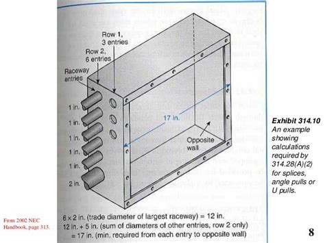 u pull box size calculator